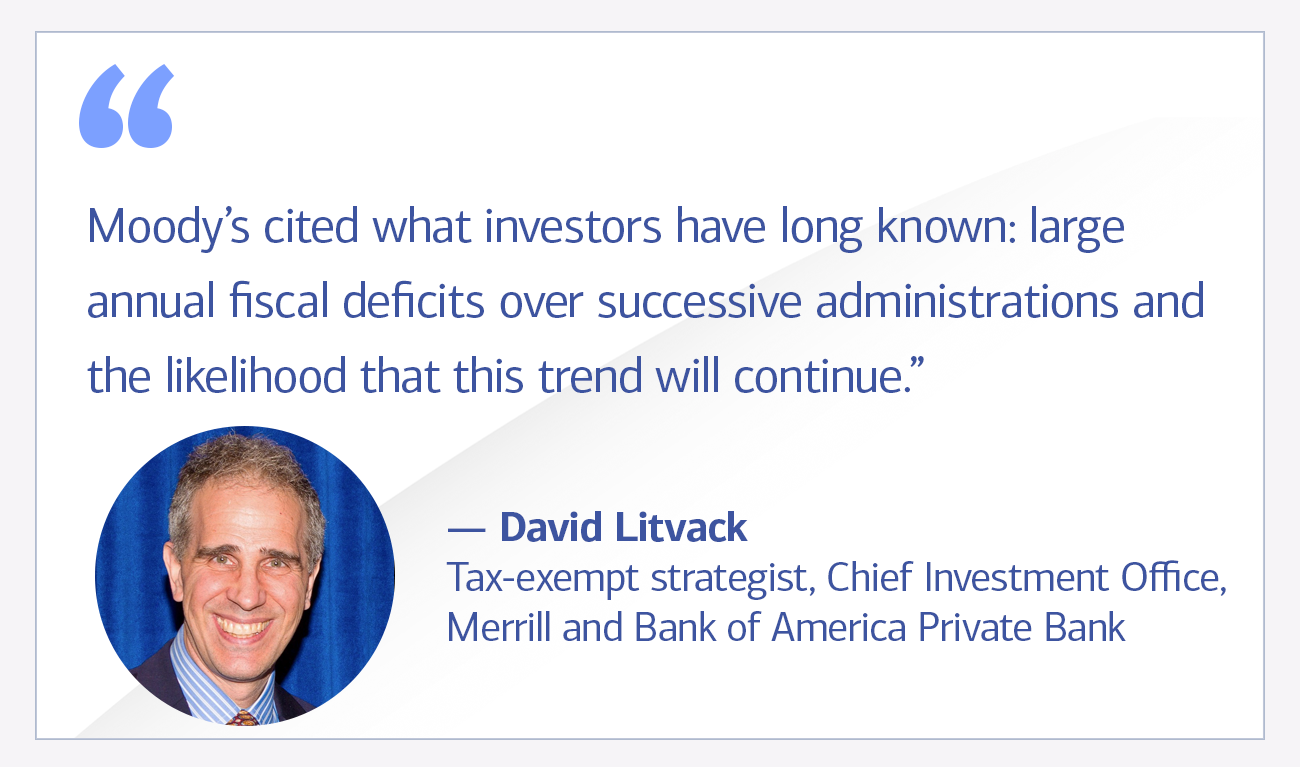 David Litvack, Tax-exempt strategist, Chief Investment Office, Merrill and Bank of America Private Bank quote “Moody’s cited what investors have long known: large annual fiscal deficits over successive administrations and the likelihood that this trend will continue.”