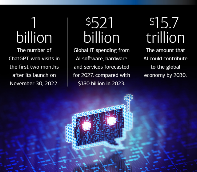 Charts showing the early adoption and potential impact of AI. See link below for full description.