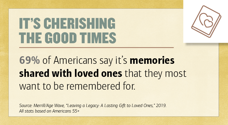 Title: It’s Cherishing the Good Times. 69 percent of Americans say it's memories shared with loved ones that they most want to be remembered for. Source: Merrill/Age Wave, “Leaving a Legacy: A Lasting Gift to Loved Ones,” 2019. All stats based on Americans 55+. Illustration of a book with hearts on the cover.