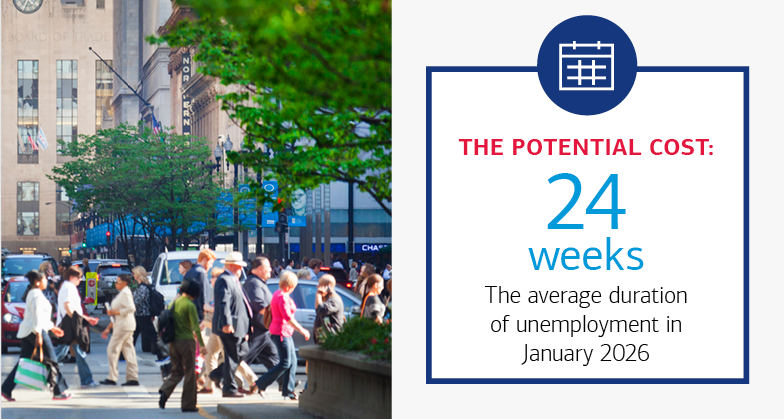 24 weeks  The average duration of unemployment in January 2026