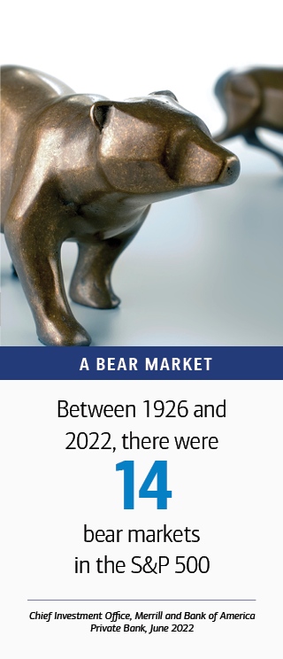 Between 1926 and 2022, there were 11 bear markets in the S&P 500. Source:Chief Investment Office, Merrill and Bank of America Private Bank, June 2022 