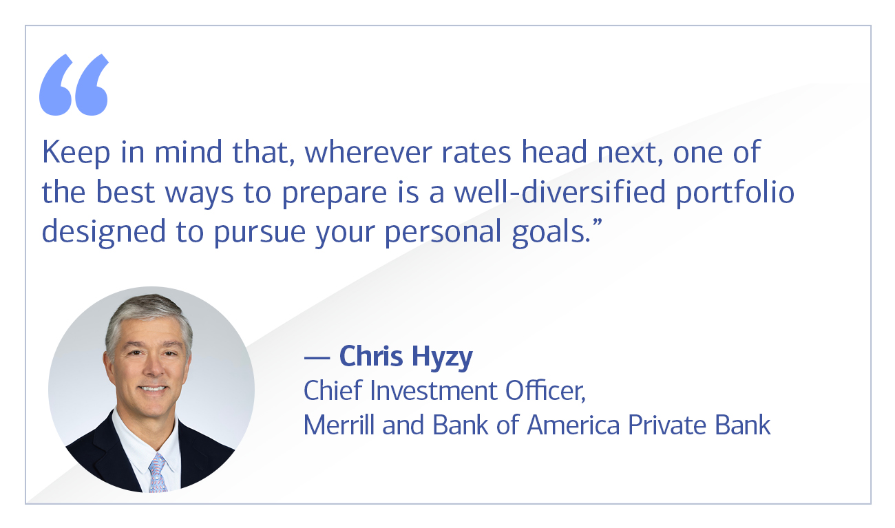 Chris Hyzy, Chief Investment Officer, Merrill and Bank of America Private Bank quote “Keep in mind that, wherever rates head next, one of the best ways to prepare is a well-diversified portfolio designed to pursue your personal goals.”