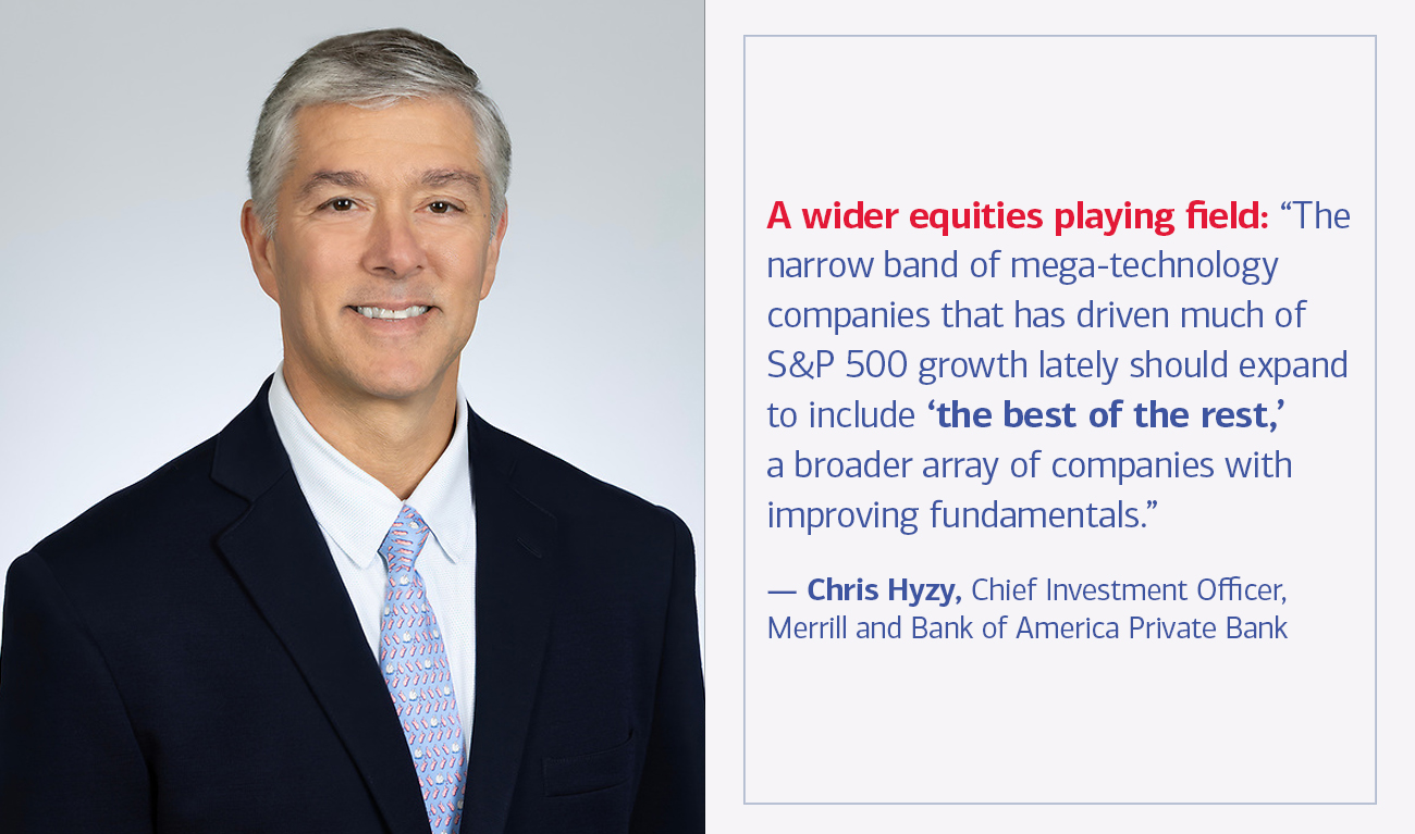 Chris Hyzy, Chief Investment Officer, Merrill and Bank of America Private Bank next to his quote A wider equities playing field: “The narrow band of mega-technology companies that has driven much of S&P 500 growth lately should expand to include ‘the best of the rest,’ a broader array of companies with improving fundamentals.”