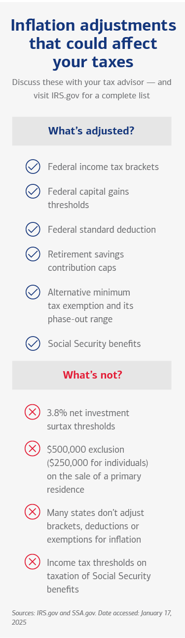 A table showing tax laws and benefits that are adjusted for inflation and those that are not. See the link below for a full description.