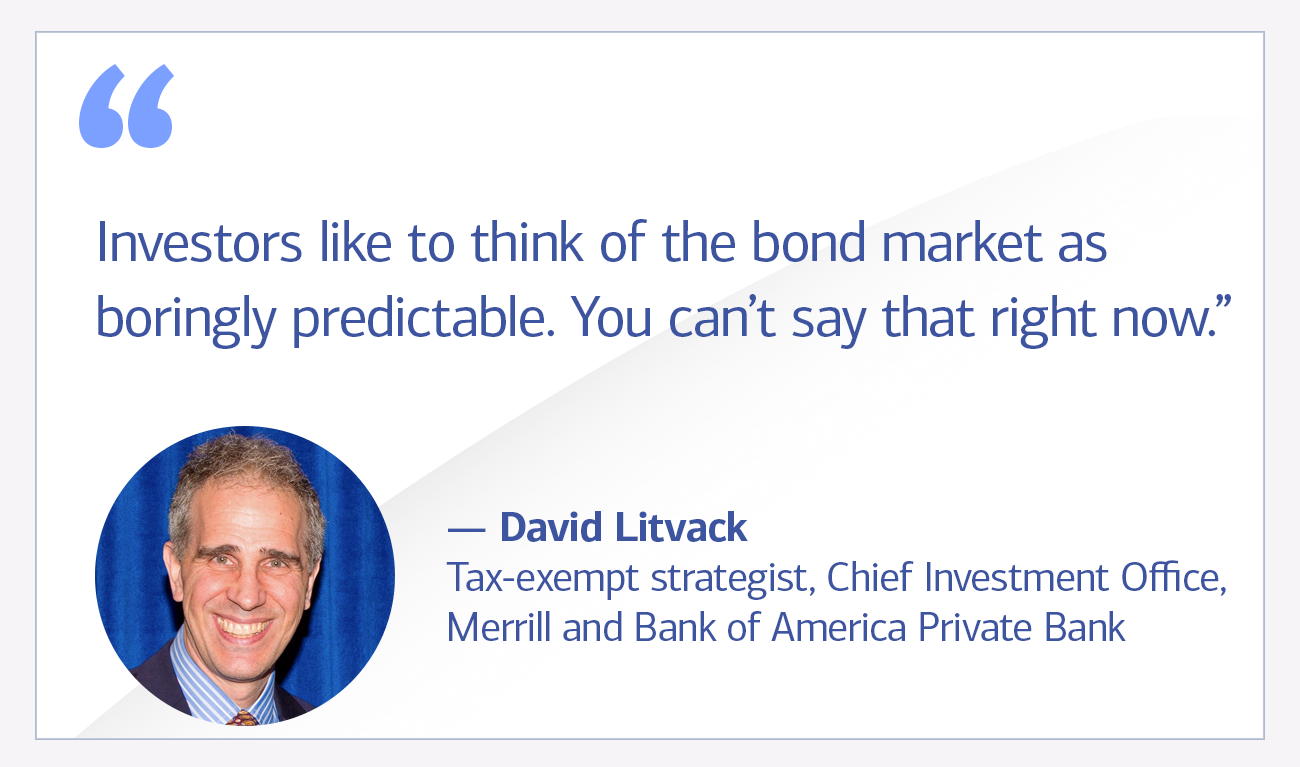 David Litvack, tax-exempt strategist, Chief Investment Office, Merrill and Bank of America Private Bank quote “Investors like to think of the bond market as boringly predictable. You can’t say that right now.”