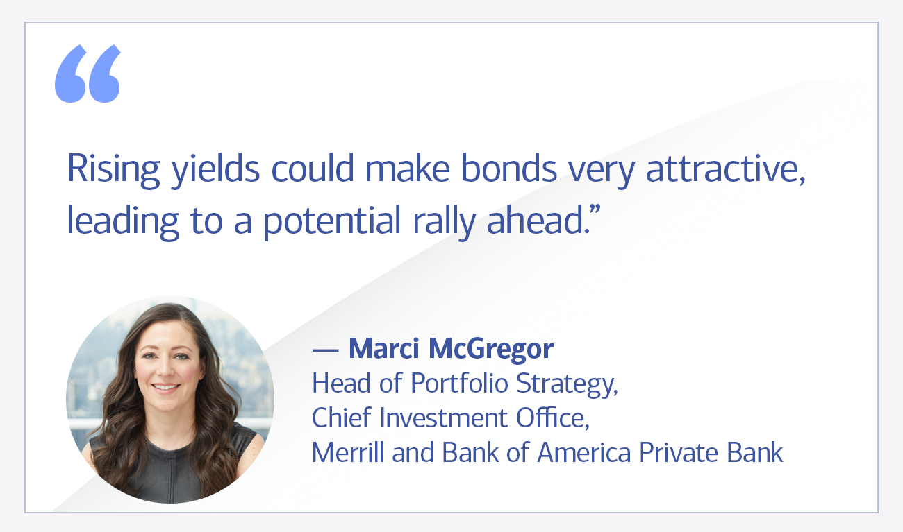 Marci McGregor, head of Portfolio Strategy, Chief Investment Ofice, Merrill and Bank of America Private Bank quote “Rising yields could make bonds very attractive, leading to a potential rally ahead.”