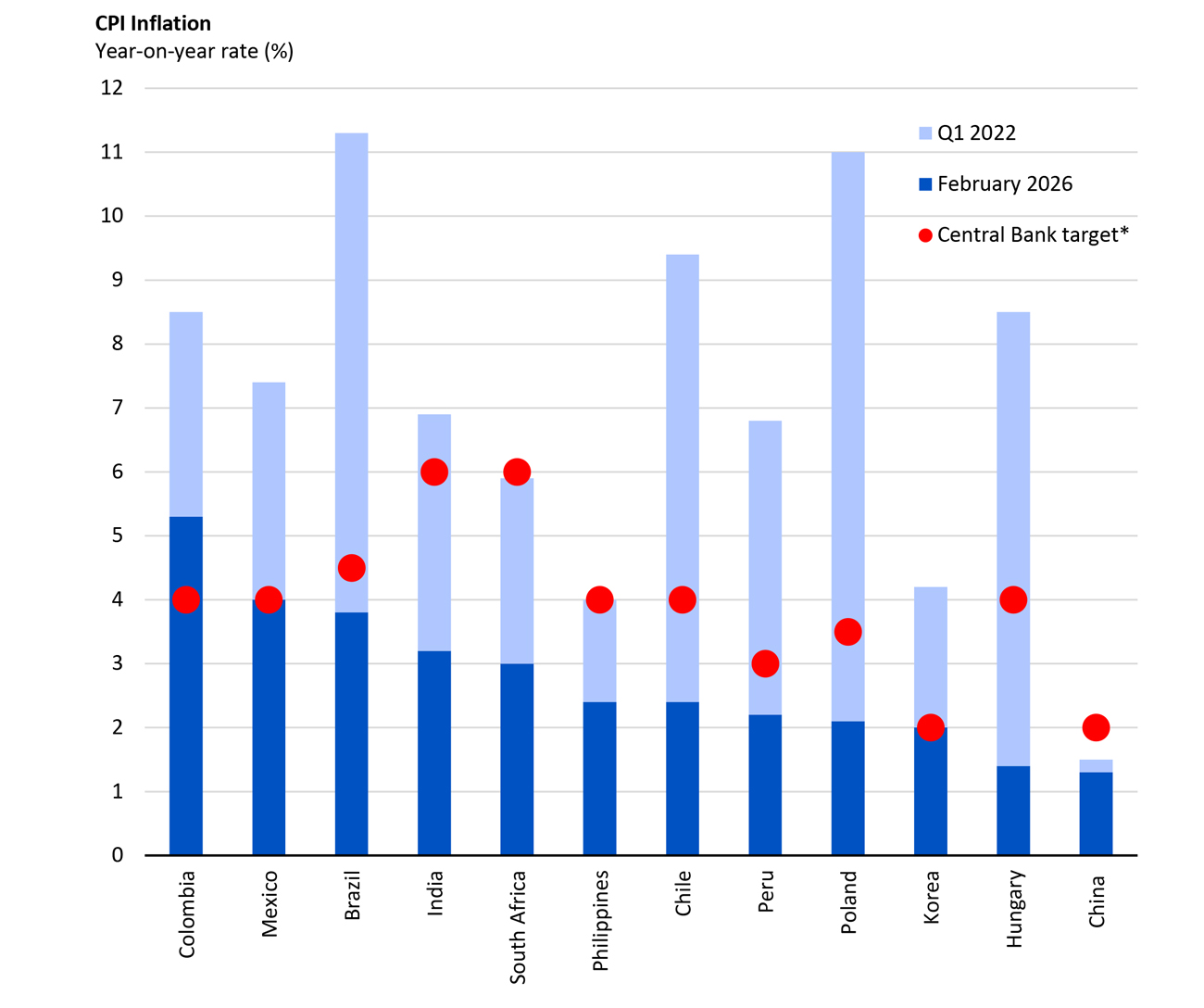 Consumer Price Index chart, see below Show text version button for full description.