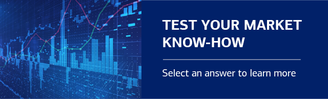 TEST YOUR MARKET KNOW-HOW. Select an answer and learn more.