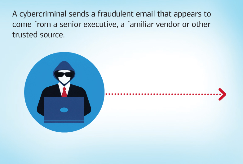 A cybercriminal sends a fraudulent email that appears to come from a senior executive, a familiar vendor or other trusted source.