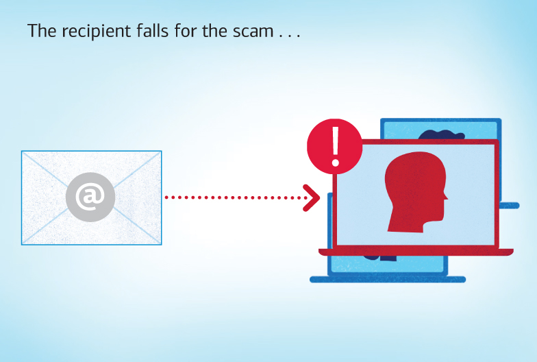 The recipient falls for the scam…