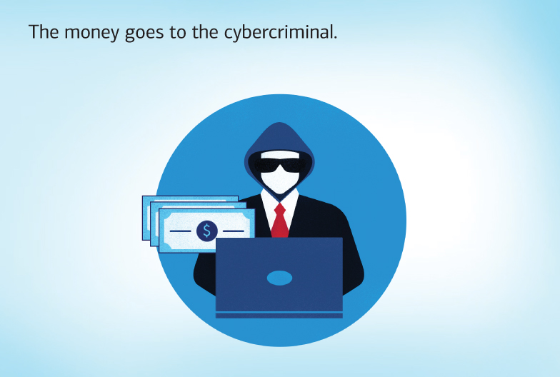The money goes to the cybercriminal.