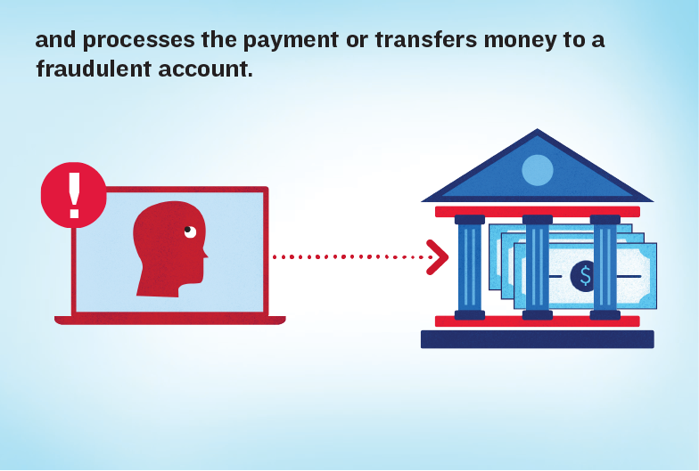 Text reads: and processes the payment or transfers money to a fraudulent account. Illustration of a red computer that has opened a fraudulent email, pointing to a bank with money on the outside of it.