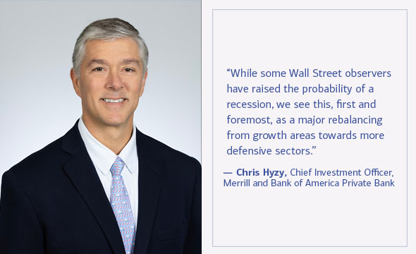 Chris Hyzy, Chief Investment Officer, Merrill and Bank of America Private Bank quote “While some Wall Street observers have raised the probability of a recession, we see this, first and foremost, as a major rebalancing from growth areas towards more defensive sectors.”