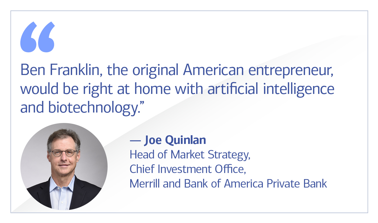 Joe Quinlan, head of Market Strategy in the Chief Investment Office (CIO) for Merrill and Bank of America Private Bank quote “Ben Franklin, the original American entrepreneur, would be right at home with artificial intelligence and biotechnology.”