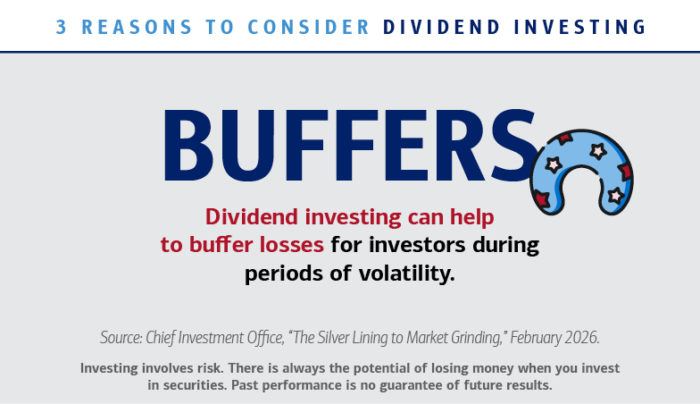3 reasons to consider dividend investing Buffers Dividend investing can help to buffer losses for investors during periods of volatility. Source: Chief Investment Office, “The Silver Lining to Market Grinding,” February 2026. Investing involves risk. There is always the potential of losing money when you invest in securities. Past performance is no guarantee of future results.