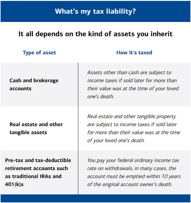 Graphic titled "What's my tax liability? For full description see link below.
