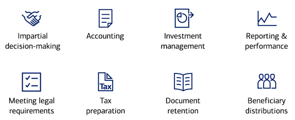 Infographic that shows some of the duties of being a trustee. The duties include impartial decision-making, accounting, investment management, reporting & performance, meeting legal requirements, tax preparation, document retention, and beneficiary distributions.