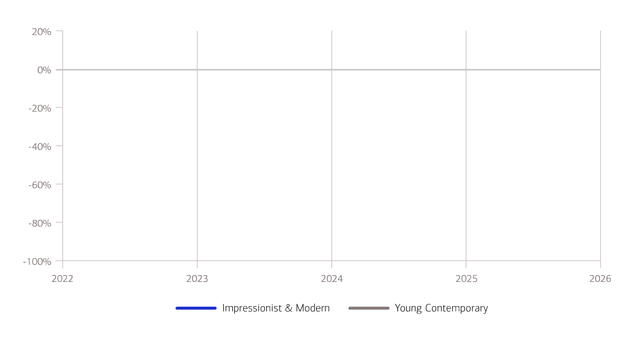 Growth of auction sales chart, animated. Activate button below for complete description.