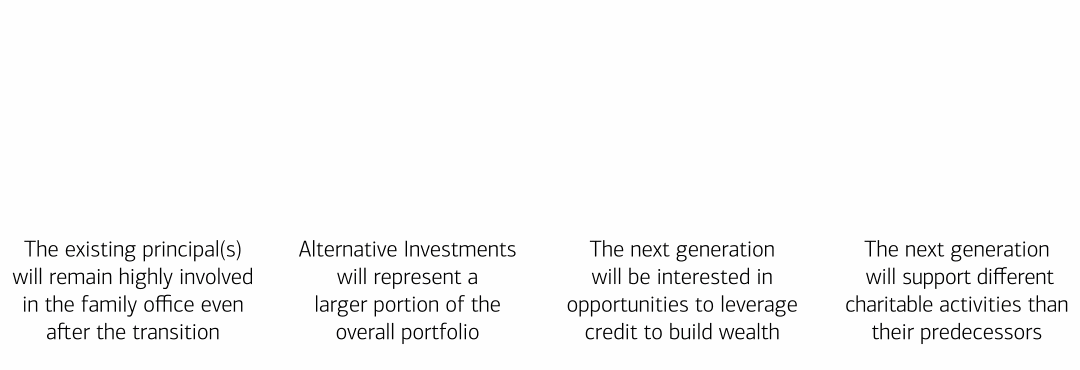Survey results show the next generation will use credit to build wealth and support different charitable causes. Activate button below for complete description.